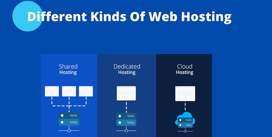 英文網(wǎng)站建設(shè)速度 英文網(wǎng)站建設(shè)速度